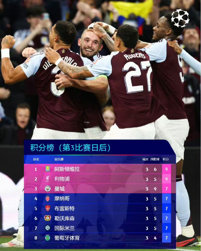 开云体育入口-曼城战平波尔图，欧冠小组赛战绩保持不败